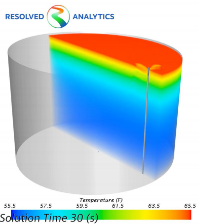 resolved analytics